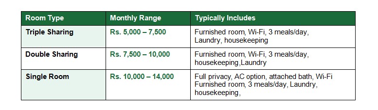 Girls PG Fees Girls Hostel Fees 2026